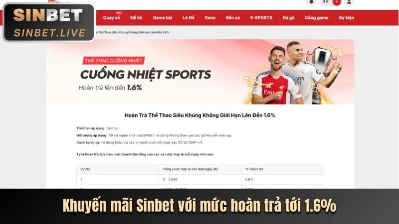 Chiến lược cá cược thể thao với 22bet App